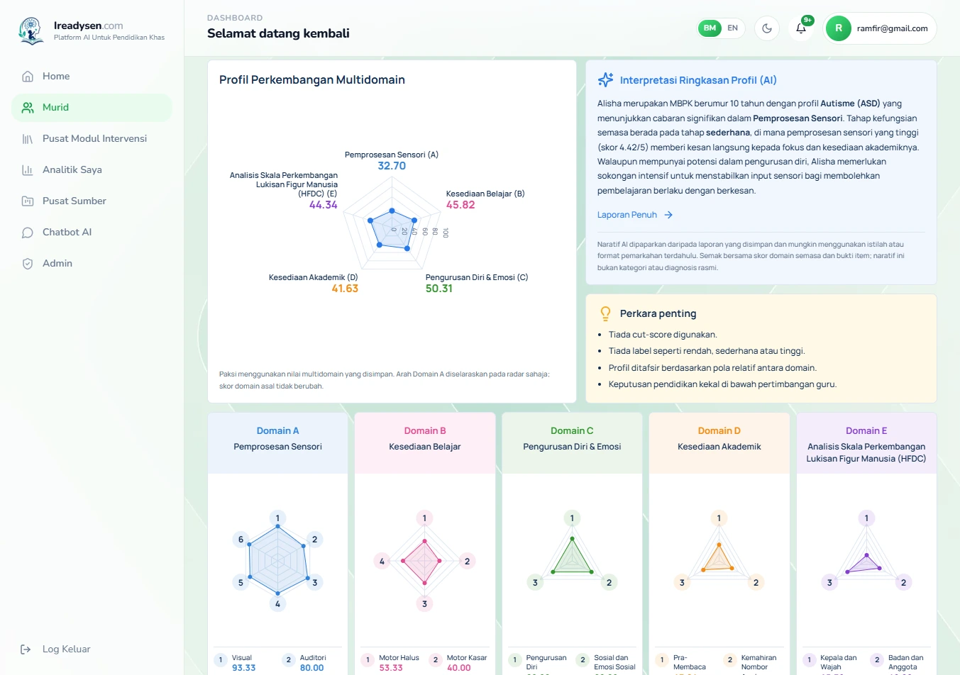 iREADYsen AI-powered special education assessment platform